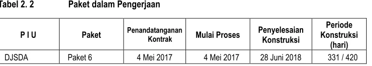 Tabel 2. 5 