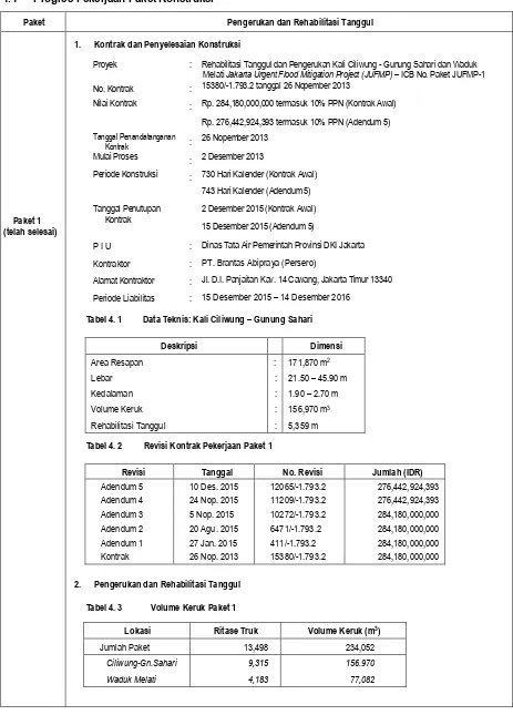 Tabel 4. 1         Data Teknis: Kali Ciliwung – Gunung Sahari  