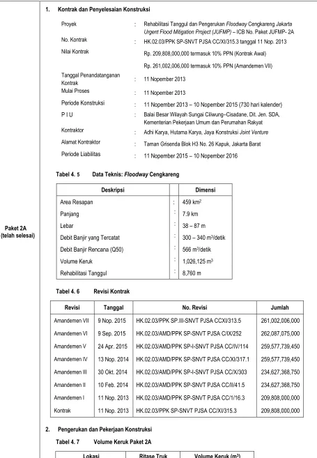 Tabel 4. 5         Data Teknis: Floodway Cengkareng   