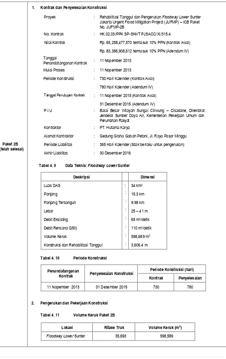 Tabel 4. 9         Data Teknis: Floodway Lower Sunter   