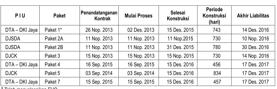 Tabel 2. 3 