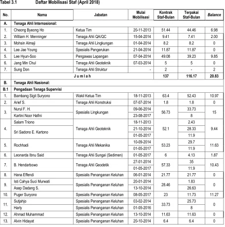 Tabel 3.1  