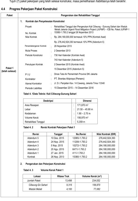 Tabel 4. 1Data Teknis: Kali Ciliwung-Gunung Sahari  
