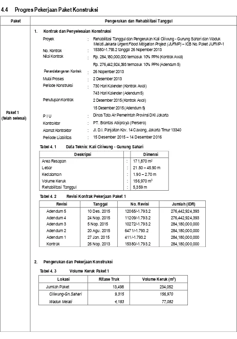 Tabel 4. 1         Data Teknis: Kali Ciliwung - Gunung Sahari   