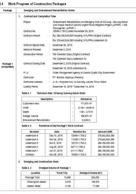 Table 4. 1         Technical Data: Ciliwung Gunung Sahari Drain 