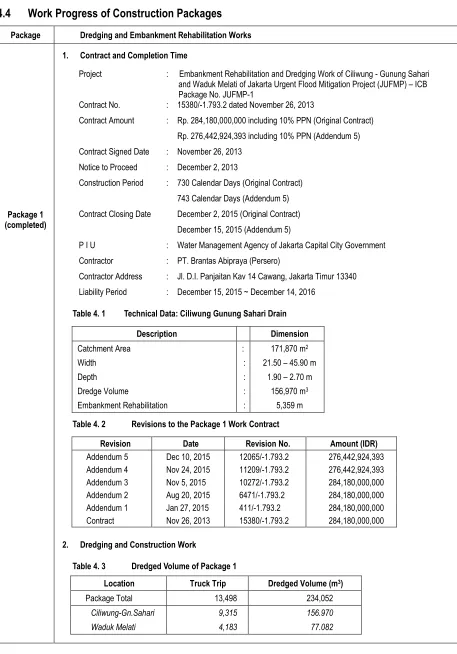Table 4. 1         Technical Data: Ciliwung Gunung Sahari Drain 