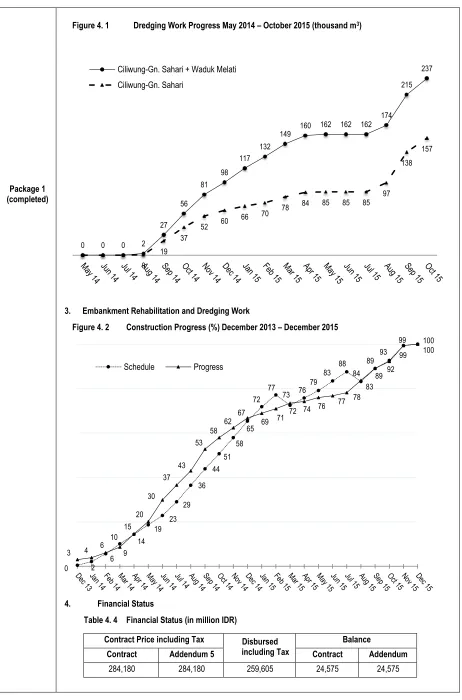 Figure 4. 1 