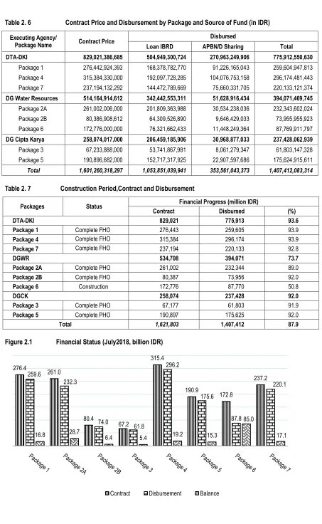 Table 2. 6 