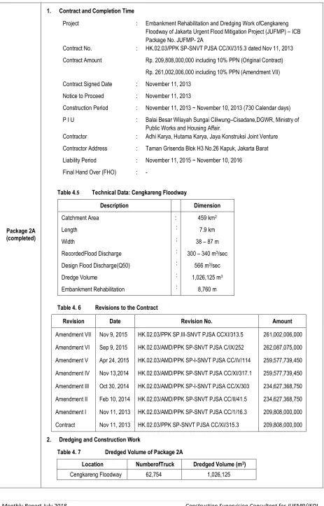 Table 4.5         Technical Data: Cengkareng Floodway 