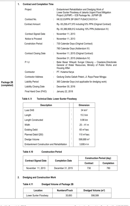 Table 4. 9         Technical Data: Lower Sunter Floodway 