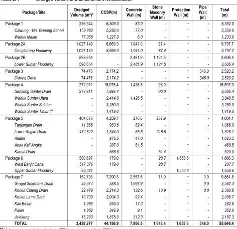 Table 2. 1 