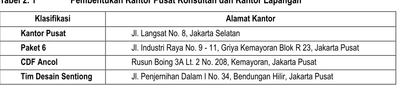 Tabel 2. 2 