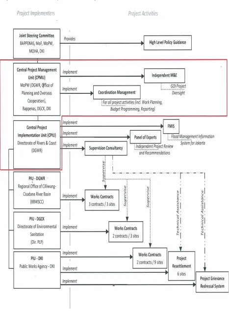 Figure 2. 1 
