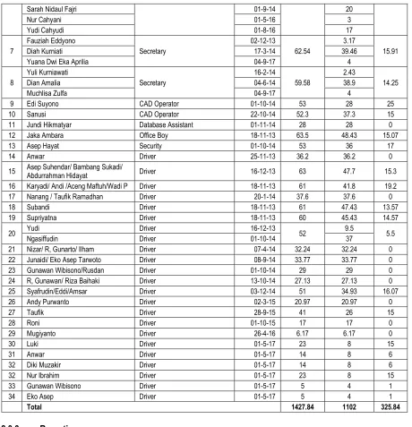 Table 2.3  