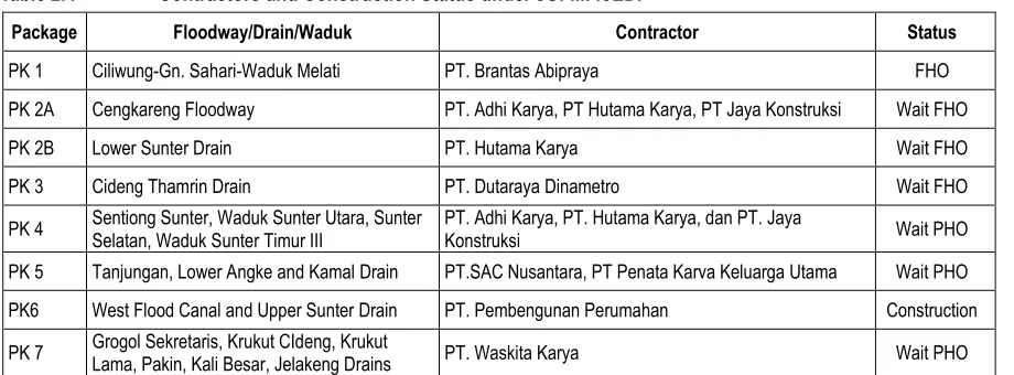 Table 2.4  