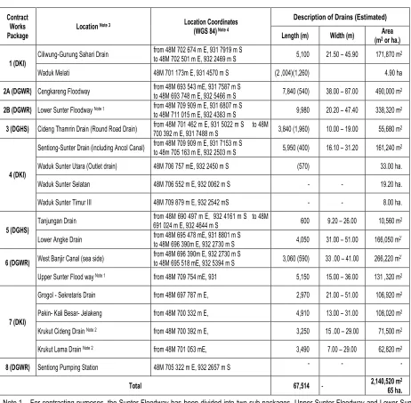 Table 1. 4 Floodways, Canals and Retention Basins of Construction Packages under the Project 