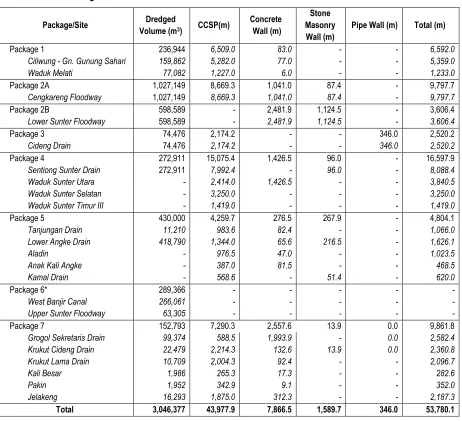 Table 1. 5  