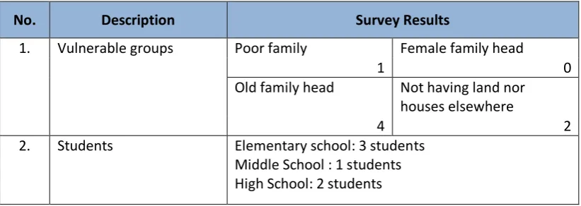 Table  8: Summary of Vulnerable Groups and Students  