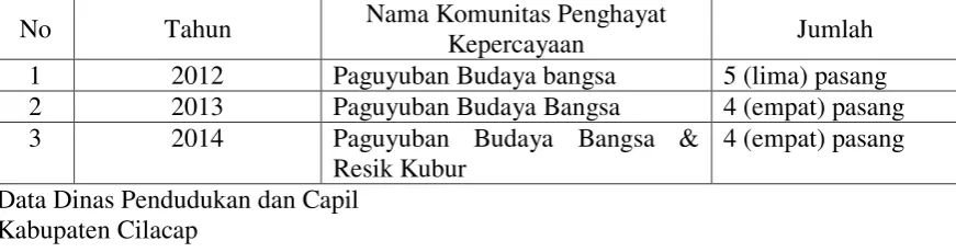 Tabel 3 