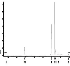Figure  3. Gambar 3.  Spektrum 1H-NMR karet alam1H-NMR spectrum of natural rubber