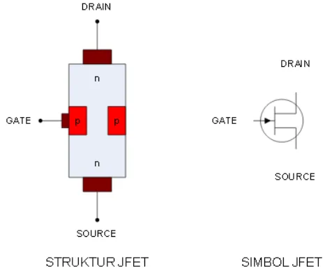 Gambar  8. Transistor JFET 
