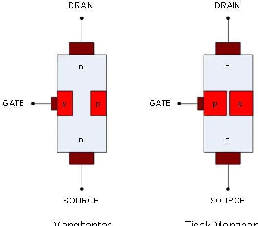 Gambar  9. cara kerja JFET 