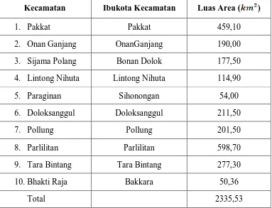 Tabel 4.2 