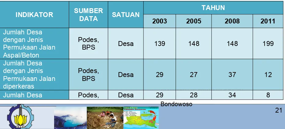 Gambar 18 Rata-rata Jarak bagi Desa/Kelurahan tanpa SD dan SMP dan Rata-rata Jarak bagiDesa/Kelurahan tanpa SD, SMP, dan SMASumber : Podes, BPS (www.kpdt.bps.go.id)