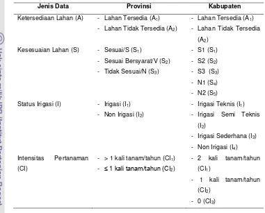 Tabel 4. Perbedaan Kedetilan Informasi di Tingkat Provinsi dan Kabupaten 