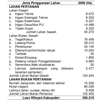 Tabel 18. Penggunaan Lahan Kabupaten Garut Tahun 2009 