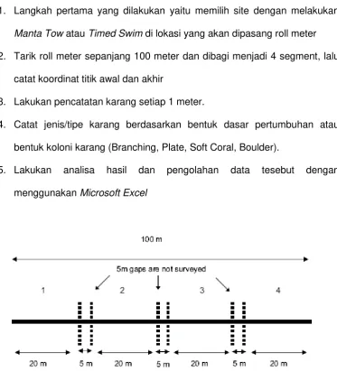 Gambar 7 Metode Pengambilan Data 