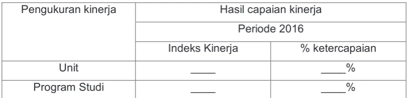 Tabel 2. Hasil Capaian Kinerja Periode 2014 – Unit Rektorat