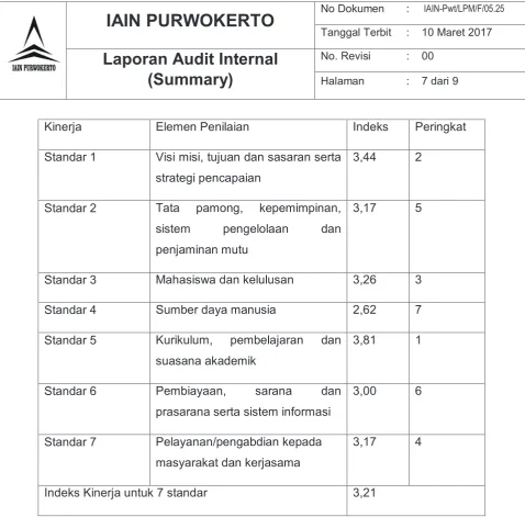 Tabel 6. Hasil Capaian Kinerja Periode 2015-2016 unit Lembaga, Biro dan 
