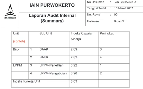 Tabel 7. Hasil Capaian Kinerja Periode 2015-2016 unit Pelayanan