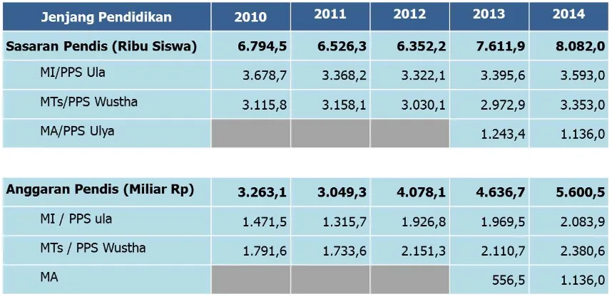 Tabel 1.6. Sasaran dan Anggaran BSM Tahun 2010-2014 