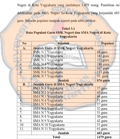 Tabel 3.1 Data Populasi Guru SMK Negeri dan SMA Negeri di Kota 
