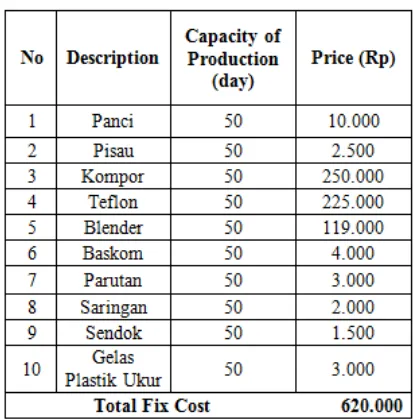 Tabel 4. Variable Cost dari Beas Cikur