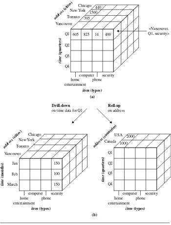 Figure 1.7 A multidimensional data cube, commonly used for data warehousing, (a) showing summa-rized data for AllElectronics and (b) showing summarized data resulting from drill-down androll-up operations on the cube in (a)