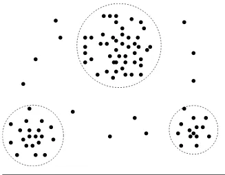 Figure 1.10 A 2-D plot of customer data with respect to customer locations in a city, showing three dataclusters.