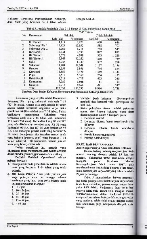 Tabel 3- Jumlah Penduduk Usia 7-15 Tahun di Kota Palembane Tahun 2006