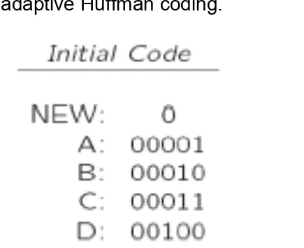 Table  3: Initial code assignment for AADCCDD gusing adaptive Huffman coding.