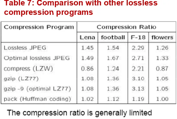 Table 7: Comparison with other lossless 