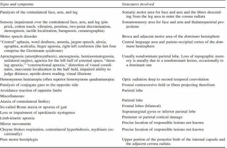 Tabel 2:  karakteristik klinis penderita stroke Middle Cerebral Artery  