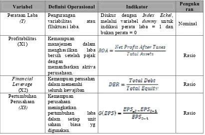 Tabel 3.3 Operasionalisasi Variabel Penelitian: Definisi, Indikator dan Skala Ukur  