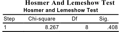 Tabel 4.4 Hosmer And Lemeshow Test 