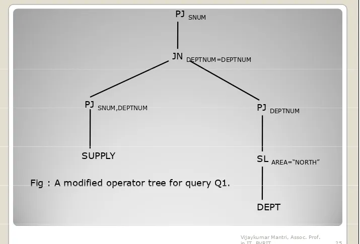 Fig : A modified operator tree for query Q1.Fig : A modified operator tree for query Q1.