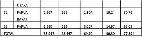 Tabel 4. Data Desa Dengan PAUD Tahun 2013 