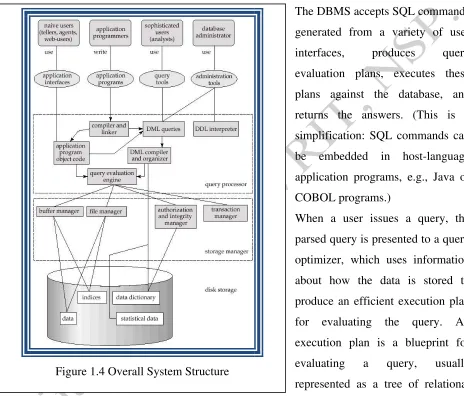 Figure 1.4 Overall System Structure 