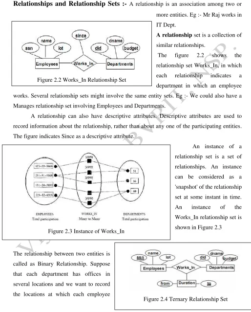 Figure 2.4 Ternary Relationship Set 