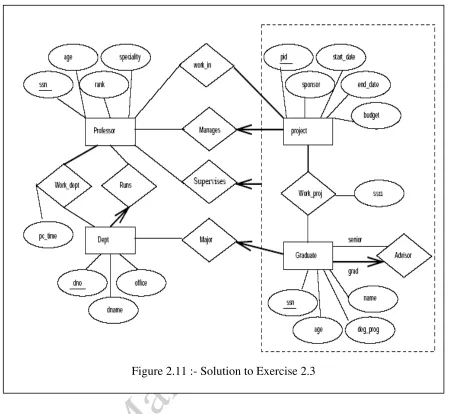 Figure 2.11 :- Solution to Exercise 2.3 